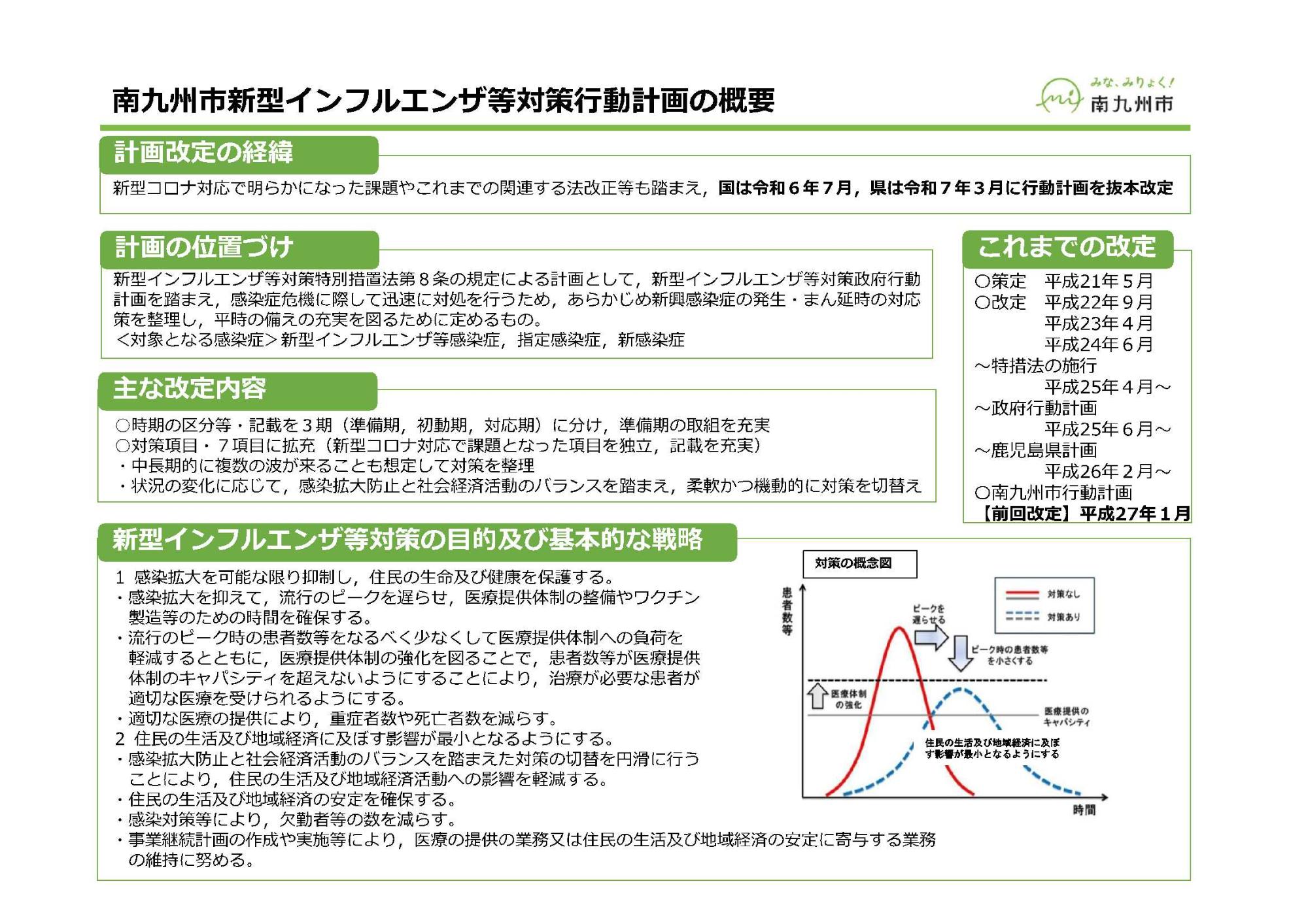 新型インフルエンザ等対策行動計画の概要図