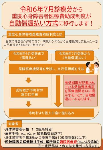 令和6年7月から有効期限が記載された受給資格者証を受診の際に提示することで自動償還方式となります。