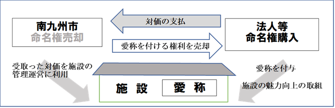 イメージ図
