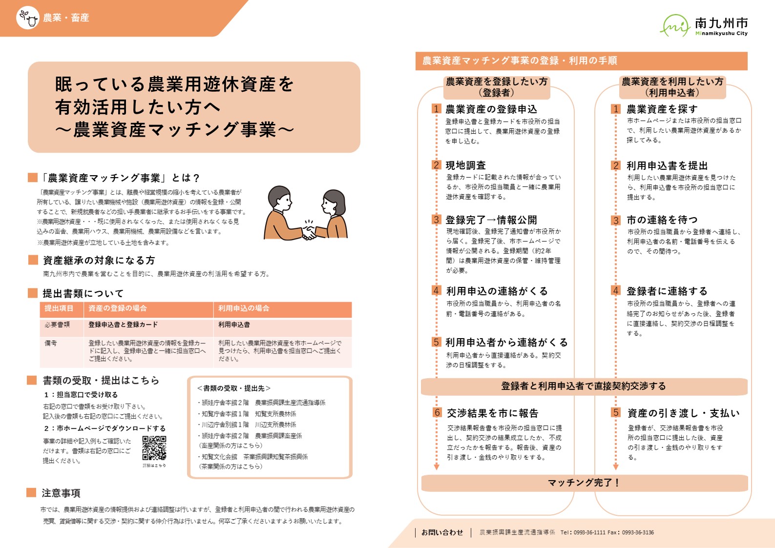 農業資産マッチング事業の説明と、農業資産登録・利用の流れ