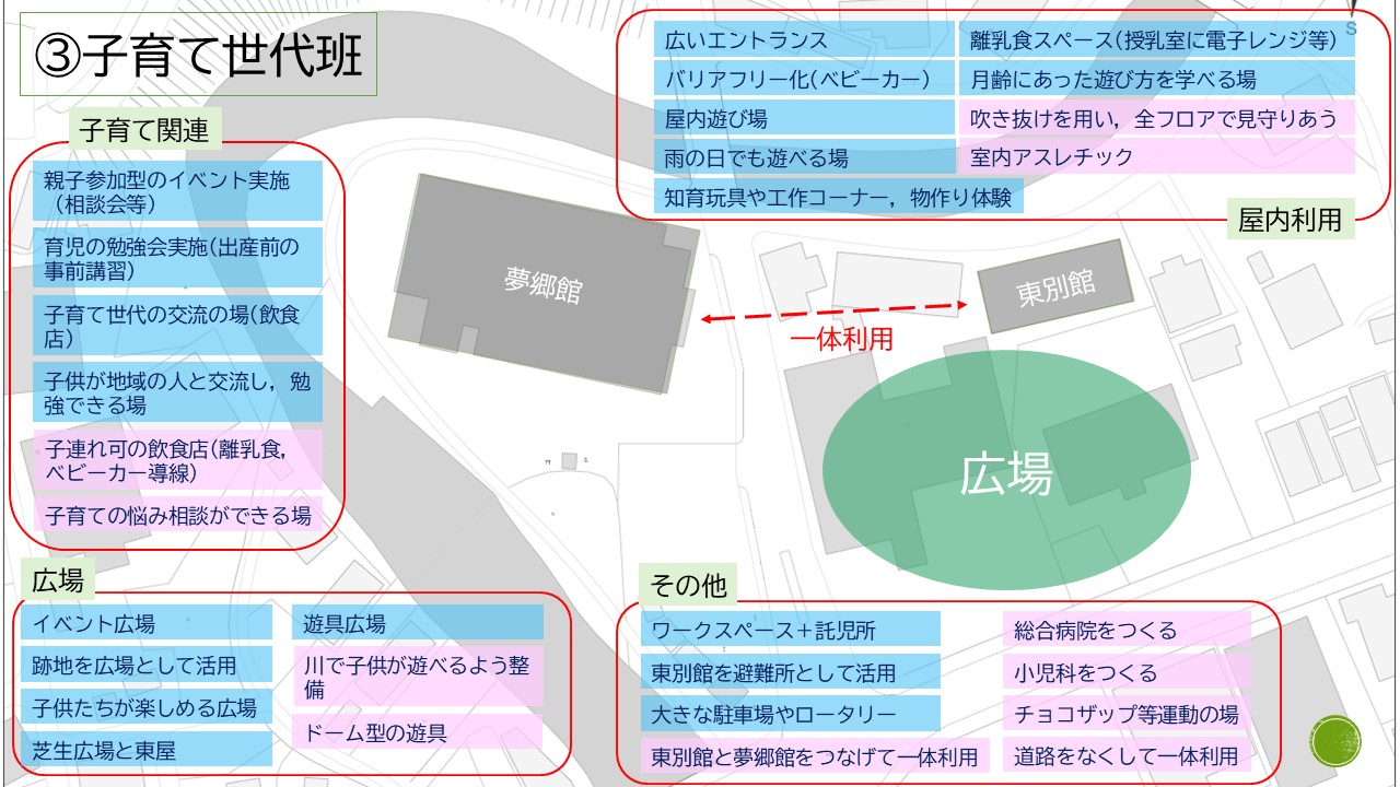 まとめ3子育て世代1