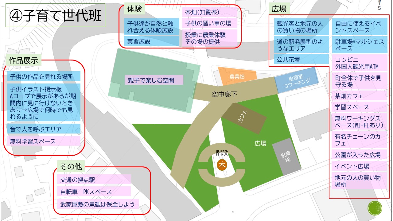 模造紙4子育て世代2