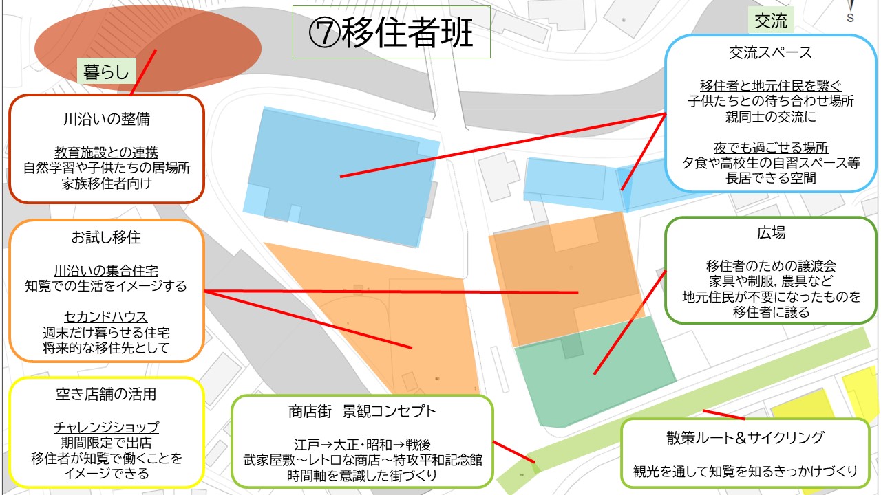 模造紙7移住者