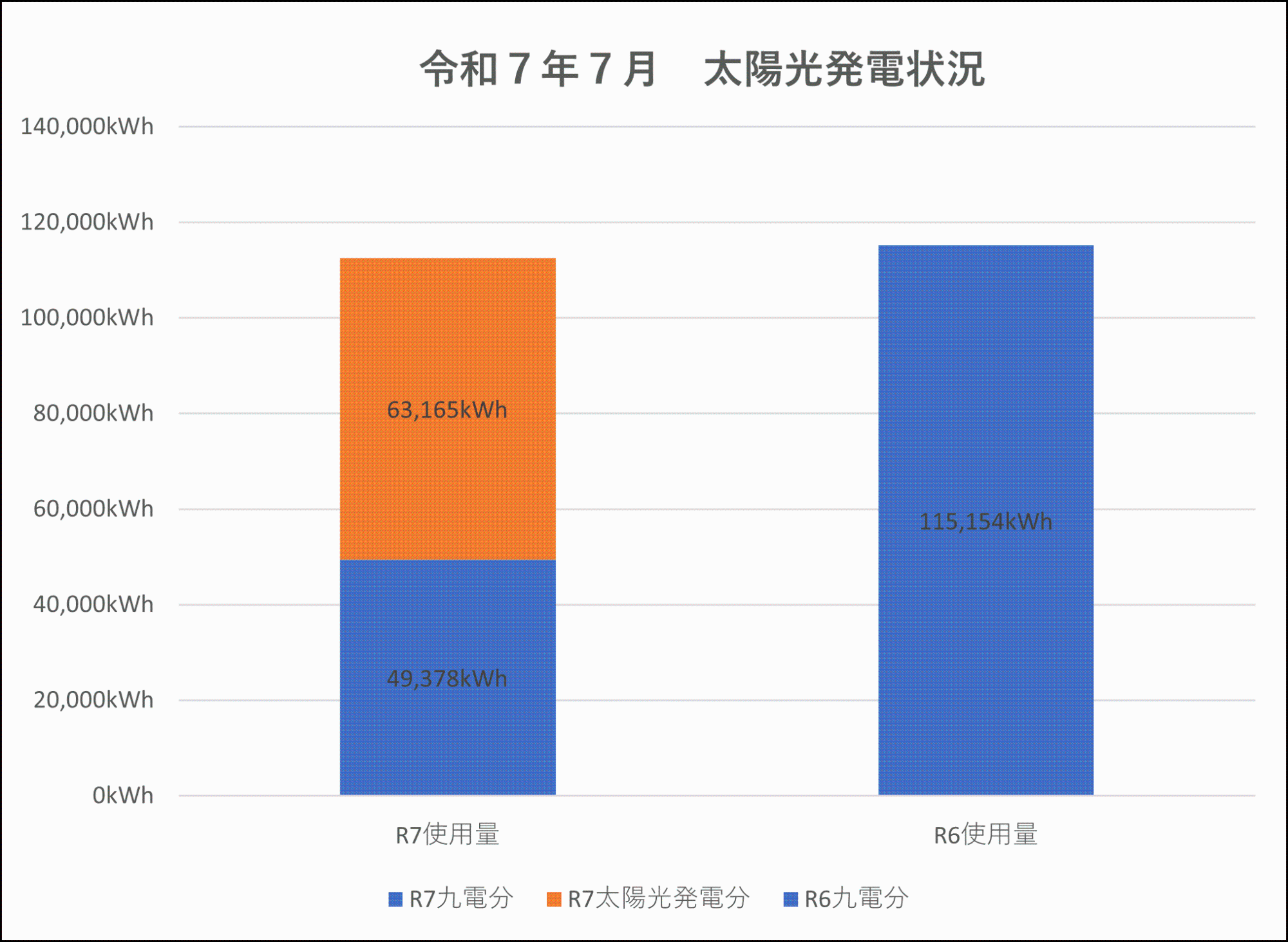 発電状況