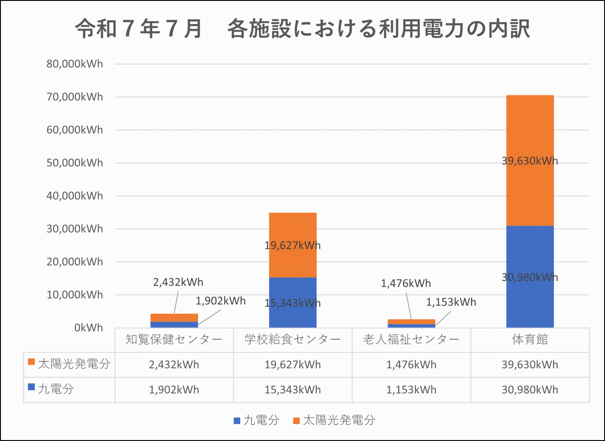 利用内訳