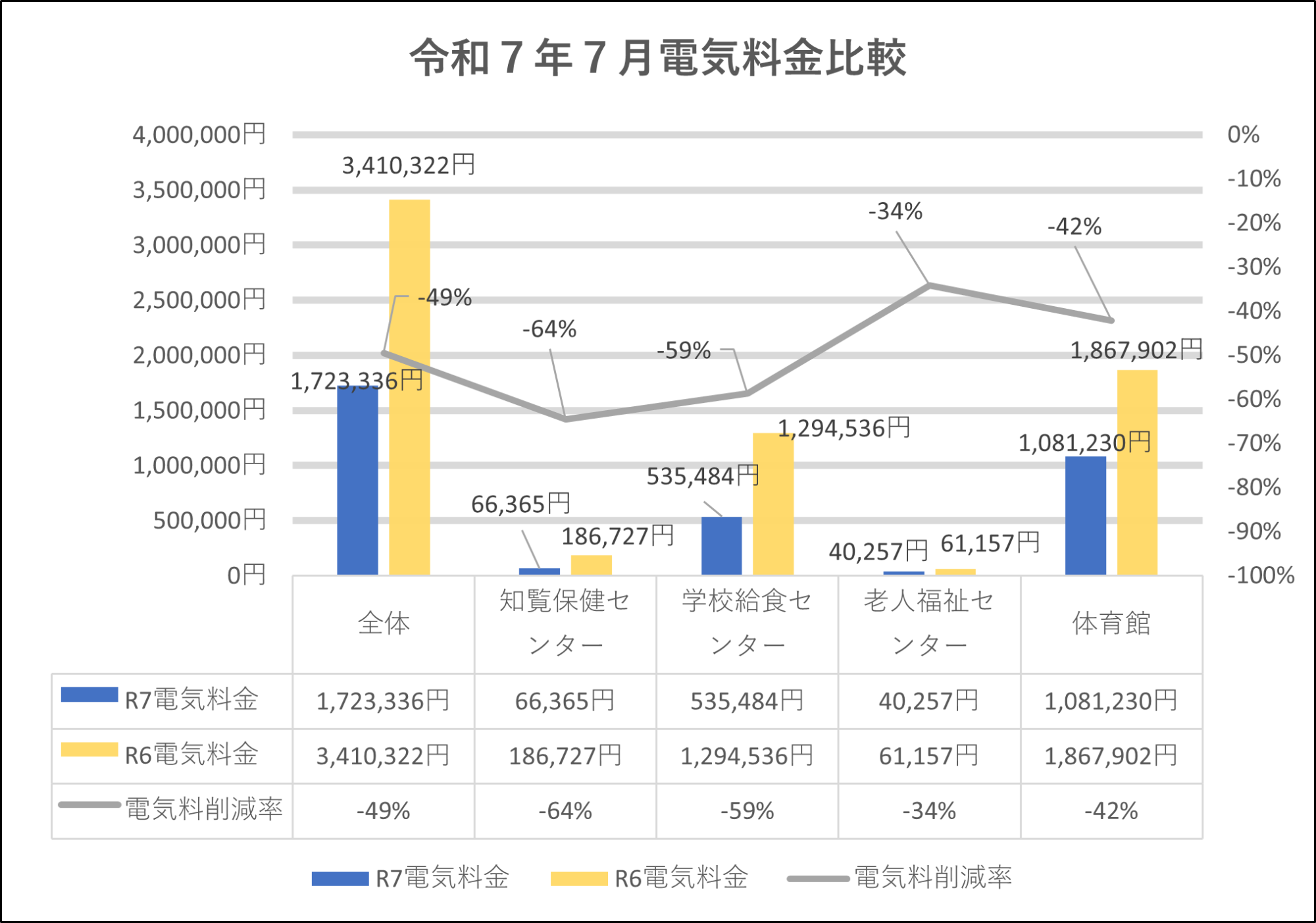 料金比較