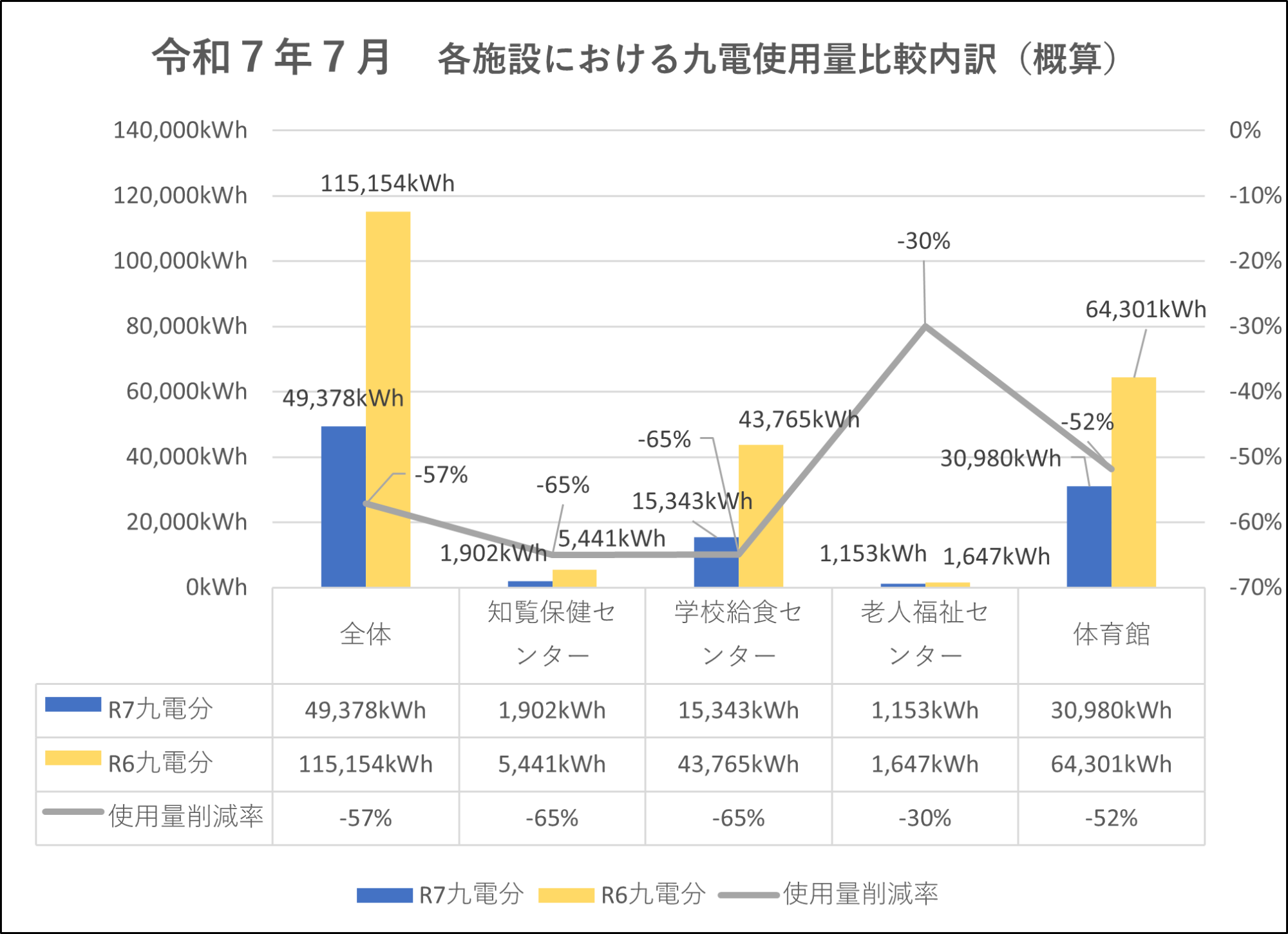 使用比較内訳