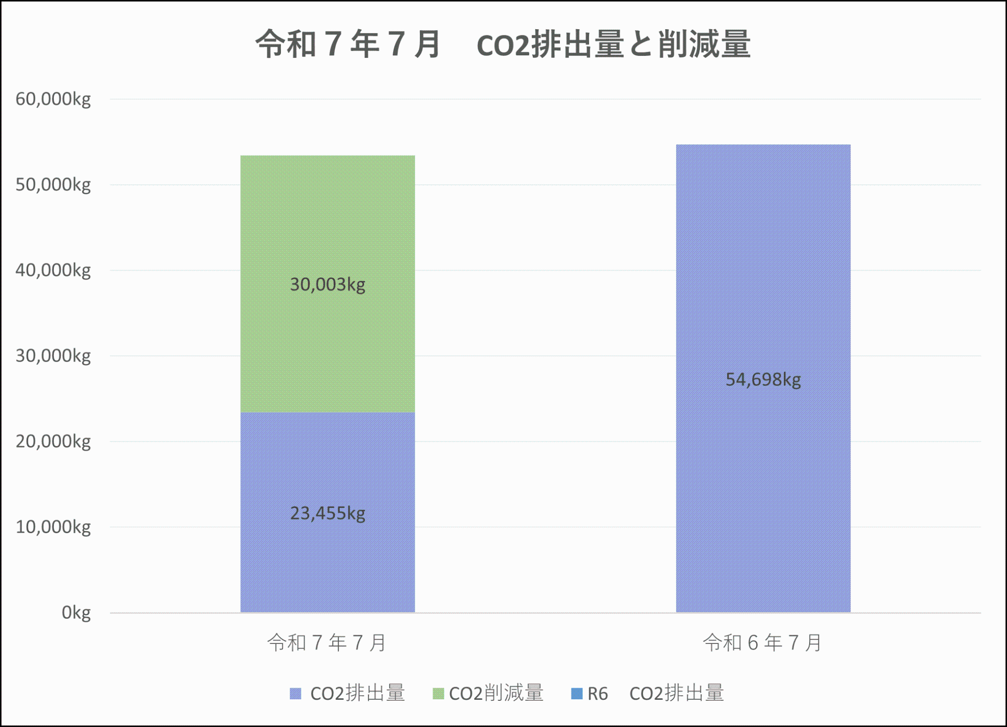 排出削減