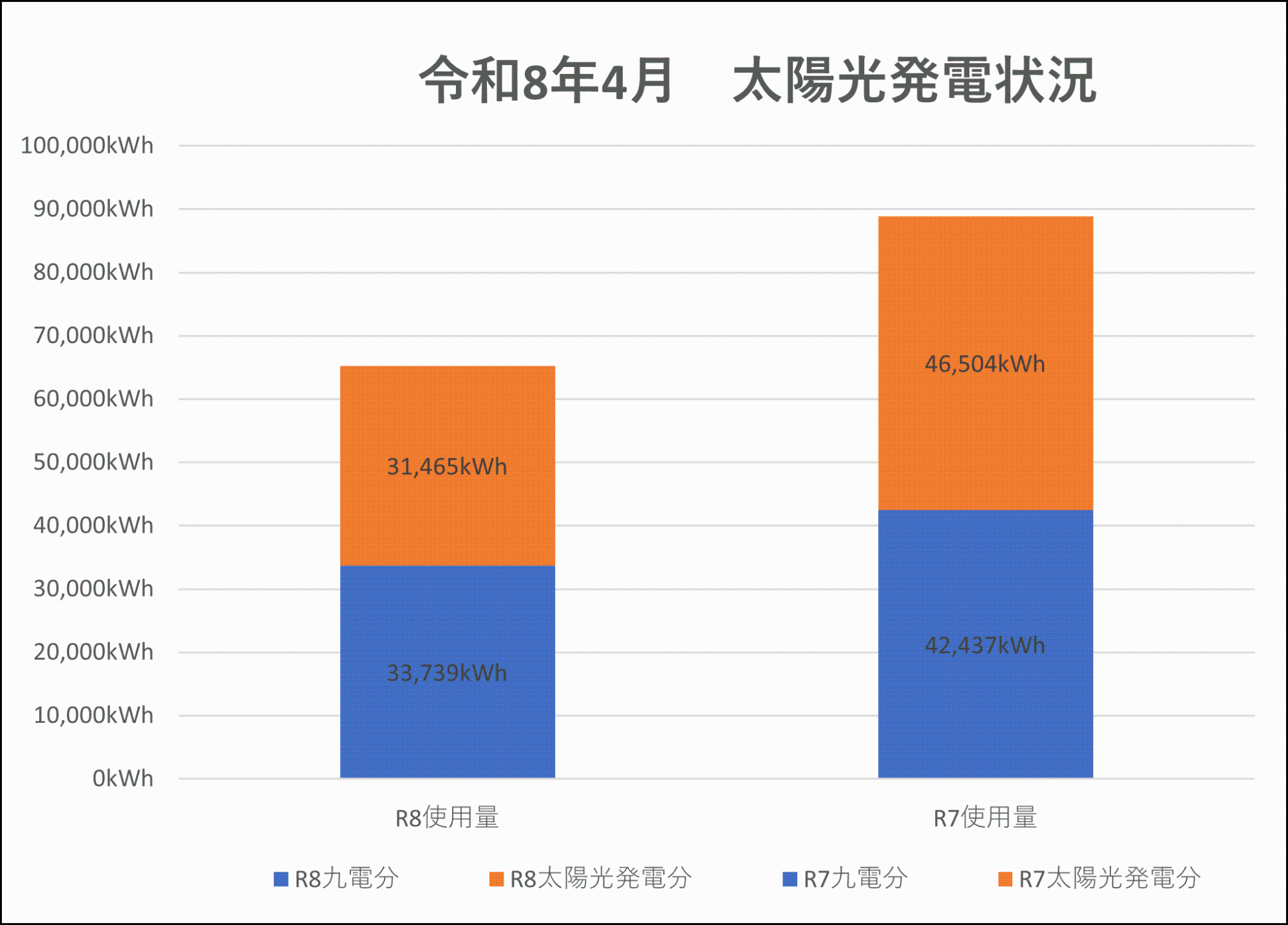 発電状況