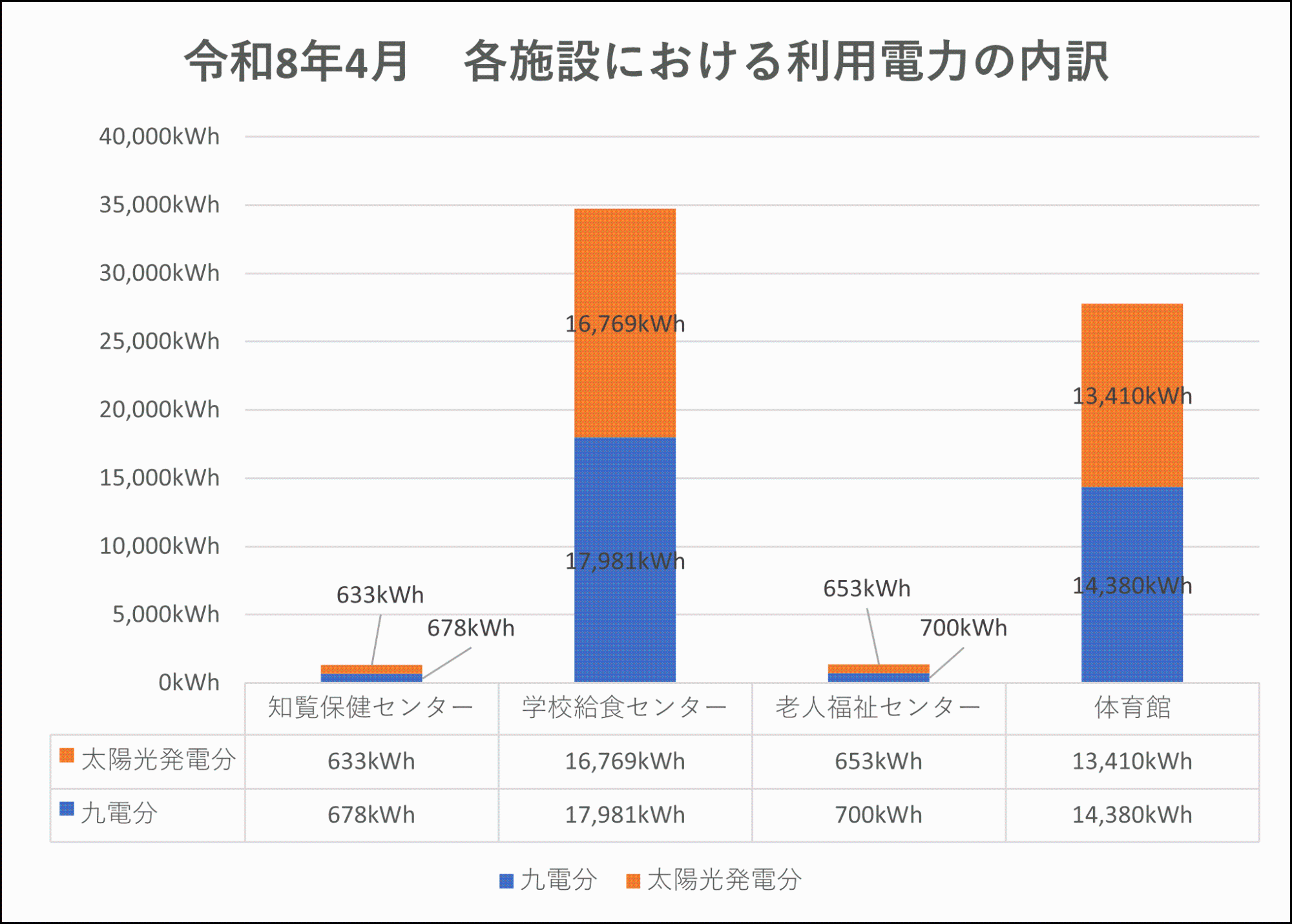 利用内訳