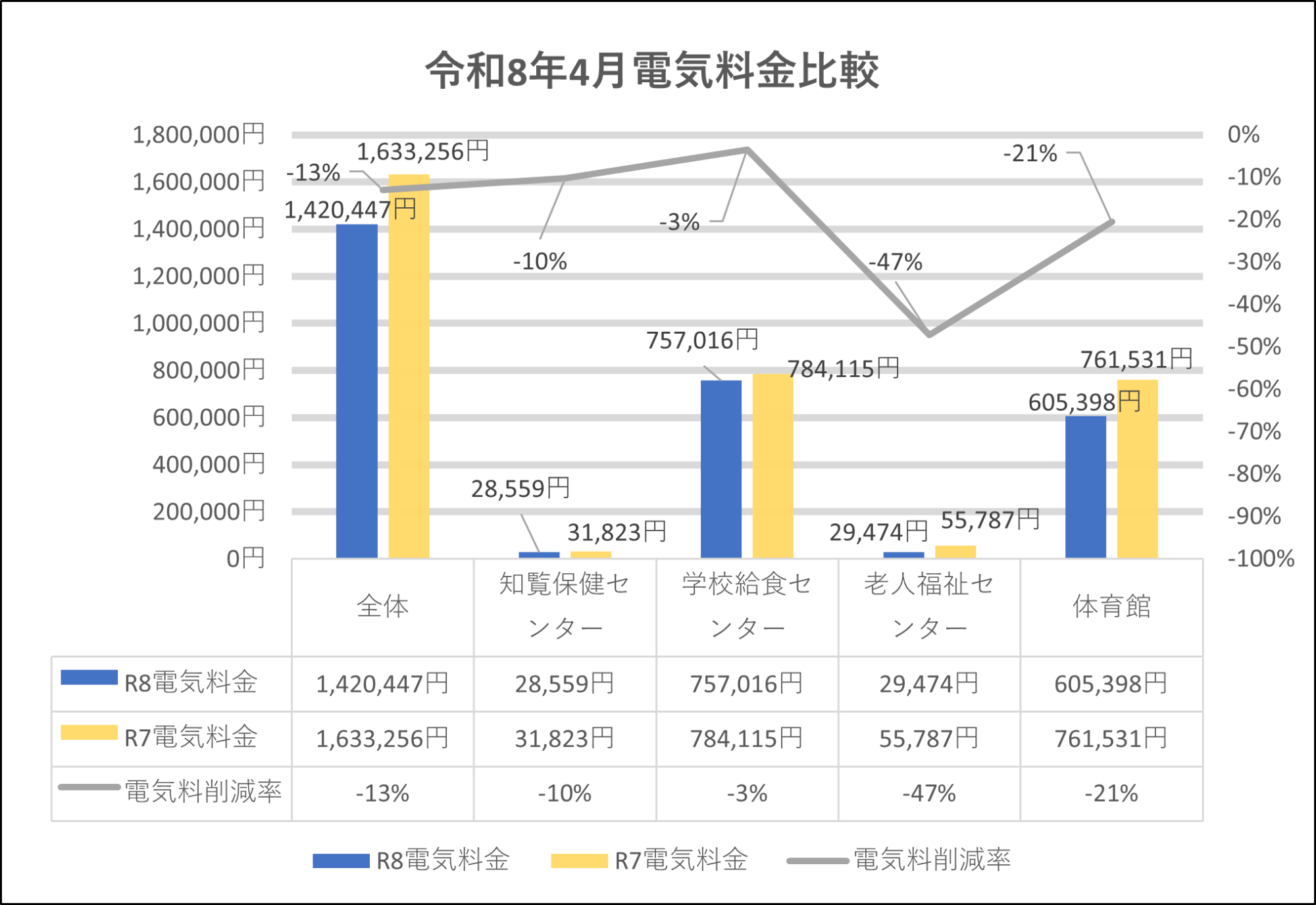 料金比較