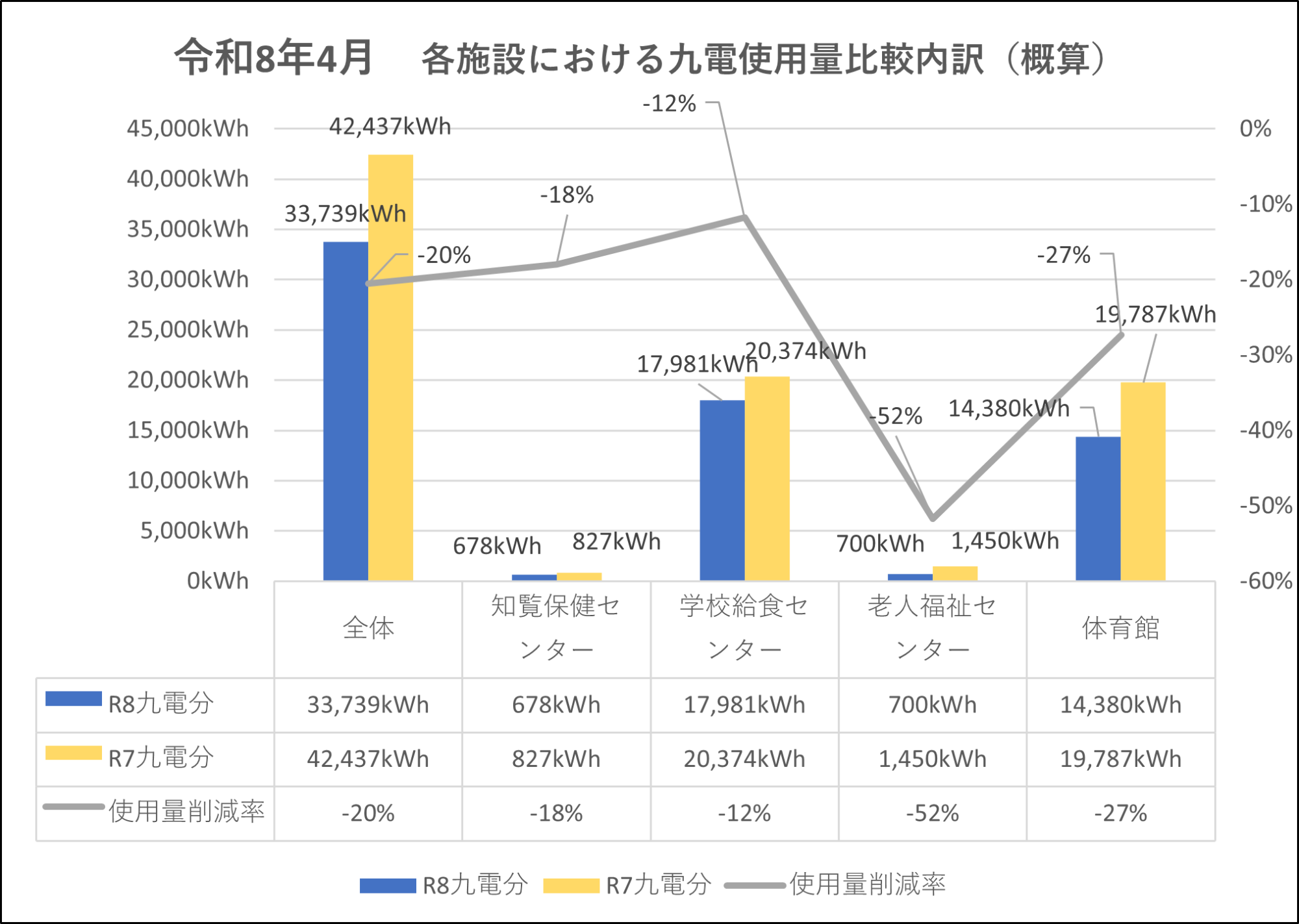 使用比較内訳