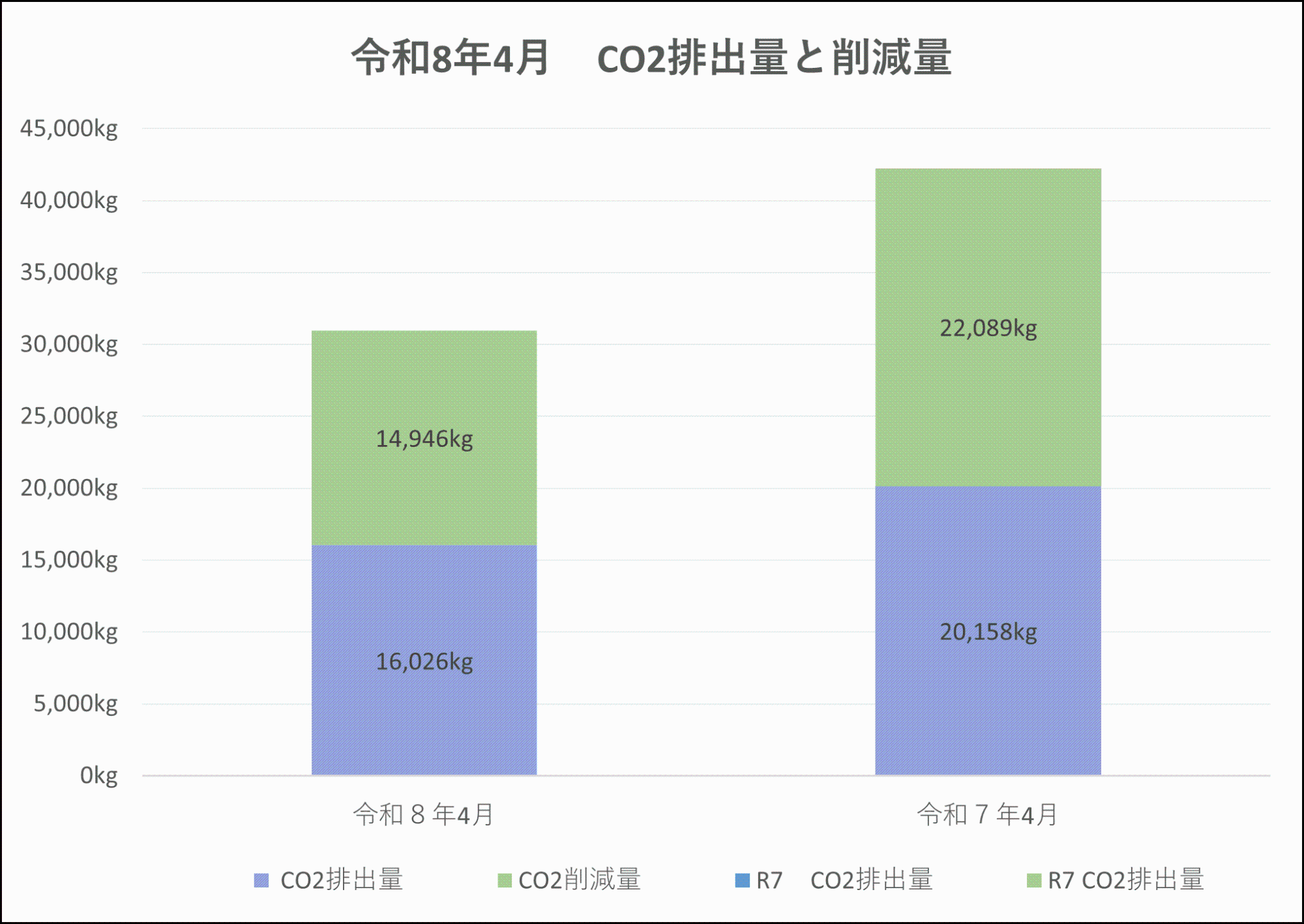排出削減