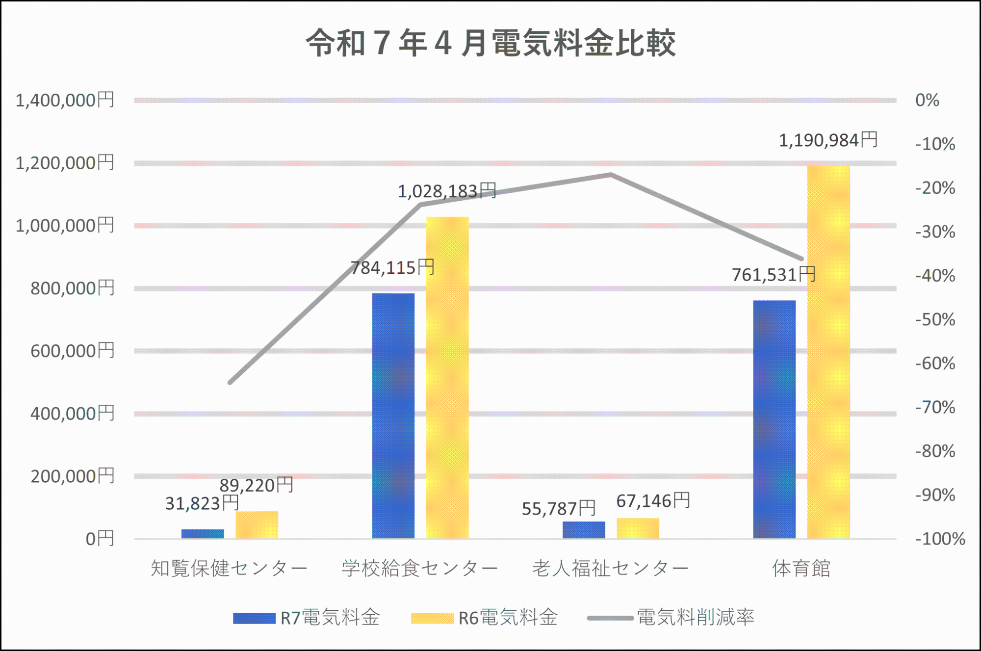 電気料金比較