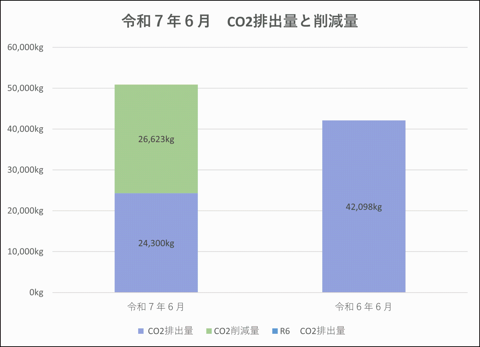 排出削減