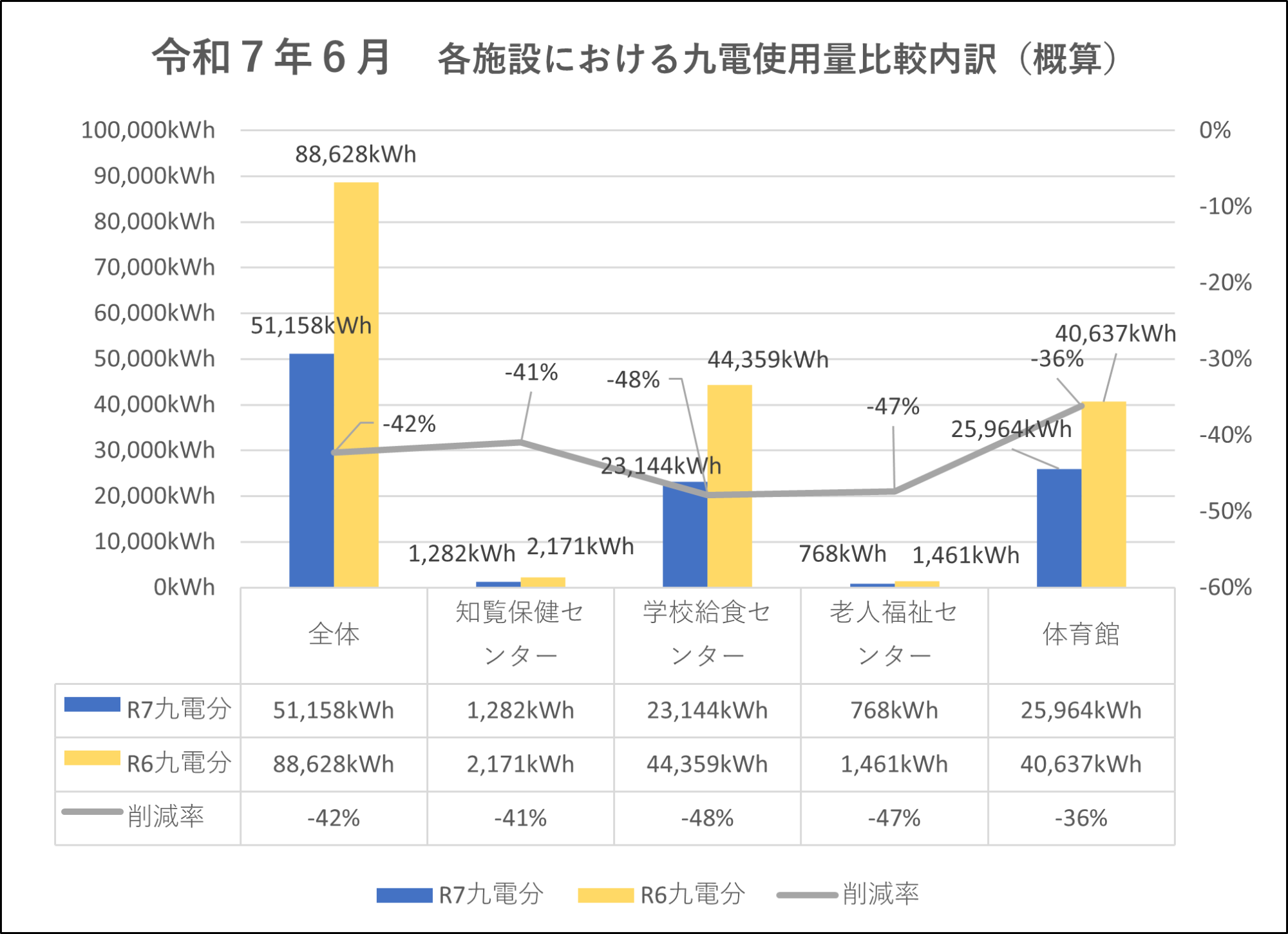 比較内訳