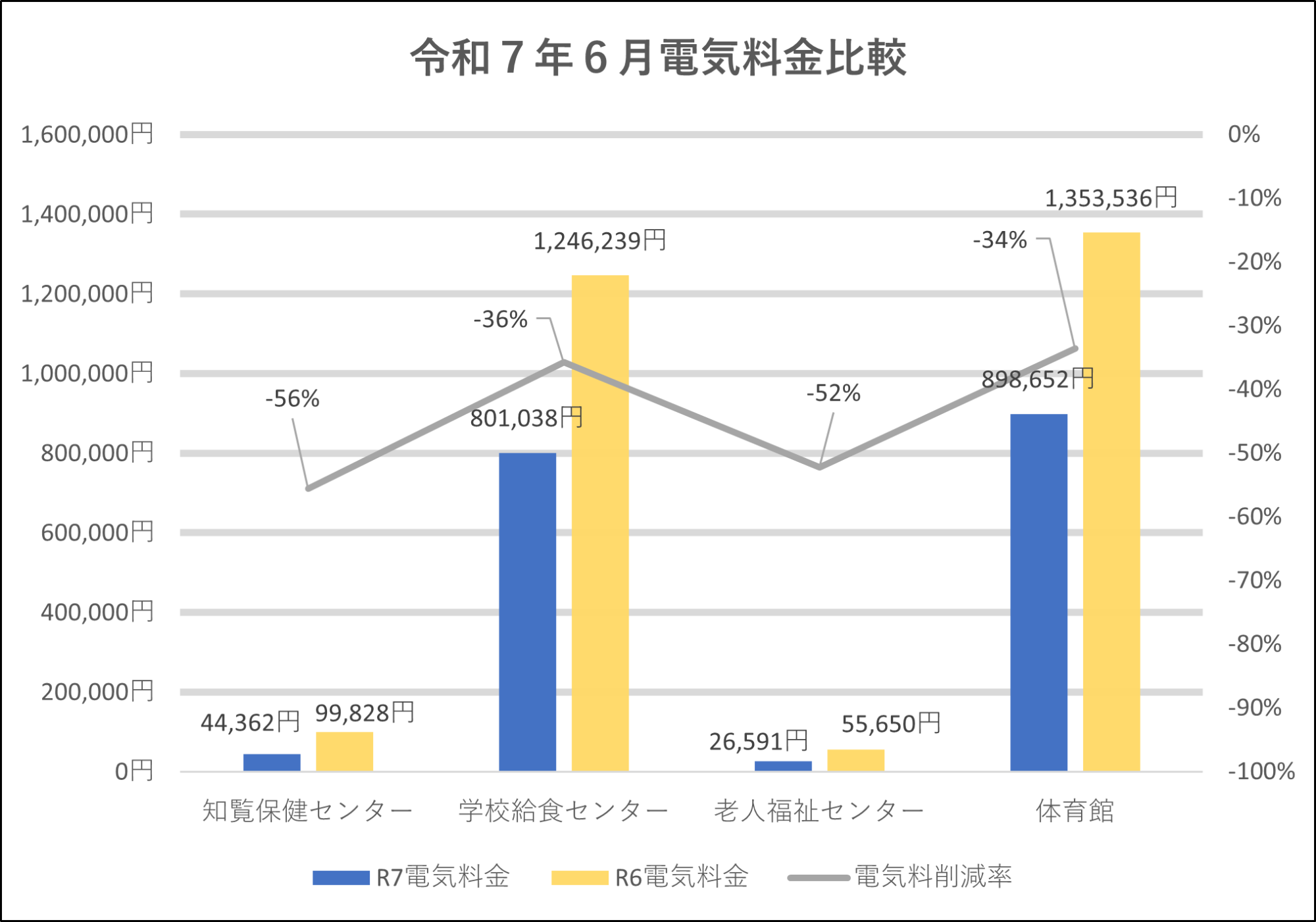 料金比較